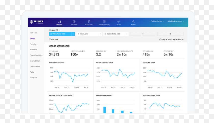 Analytics Apps, HD Png Download - yahoo icon png