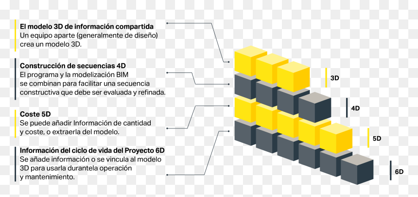 Diagram, HD Png Download - 3d rectangle png