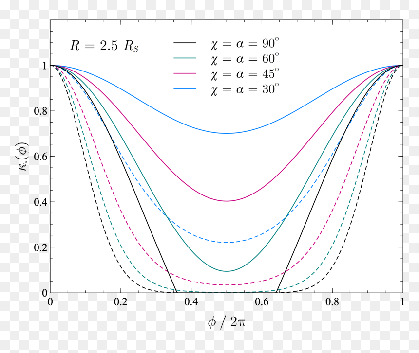 Plot, HD Png Download - blue burst png