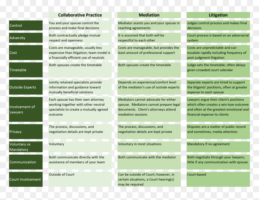 Litigation Vs Collaborative Divorce, HD Png Download - vs png