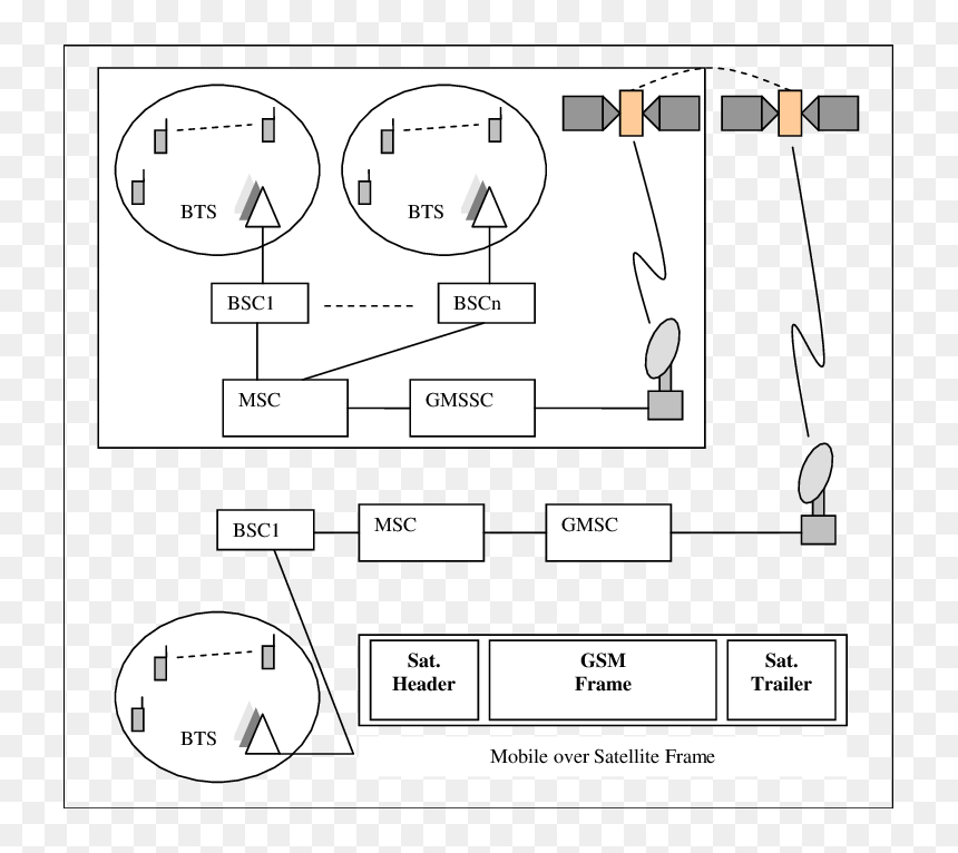 Diagram, HD Png Download - mobile frame png