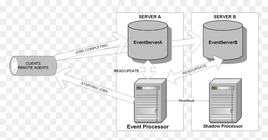 Diagram, HD Png Download - 15 august png