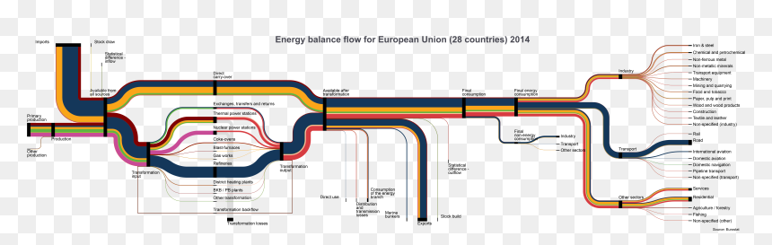 Eu Energy Flow Sankey, HD Png Download - 15 august png
