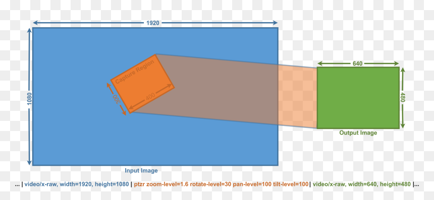 Diagram, HD Png Download - gst png