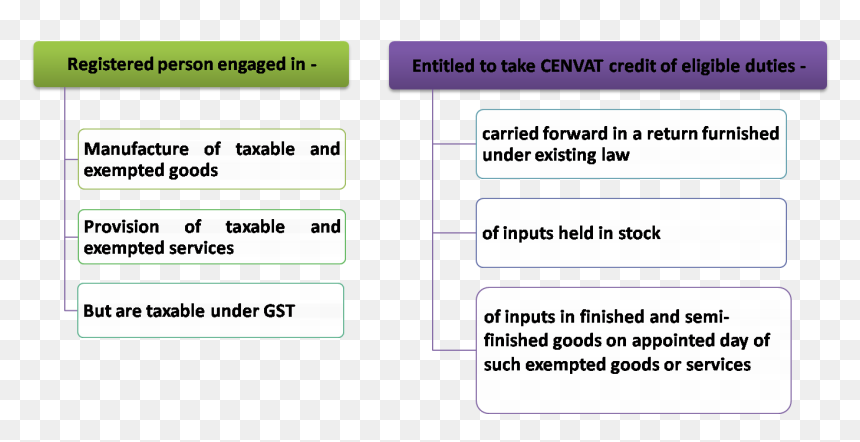 Screenshot, HD Png Download - gst png