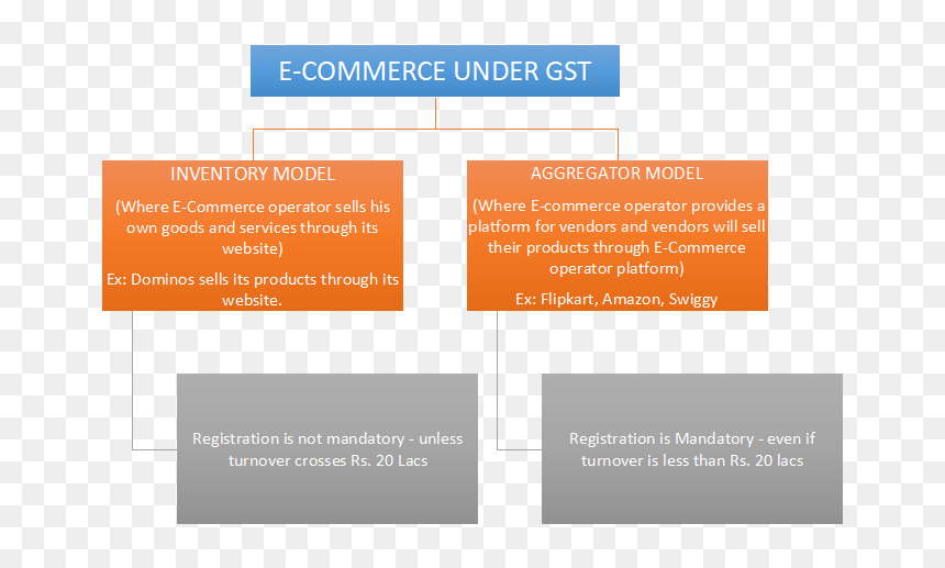 Graphics, HD Png Download - gst png
