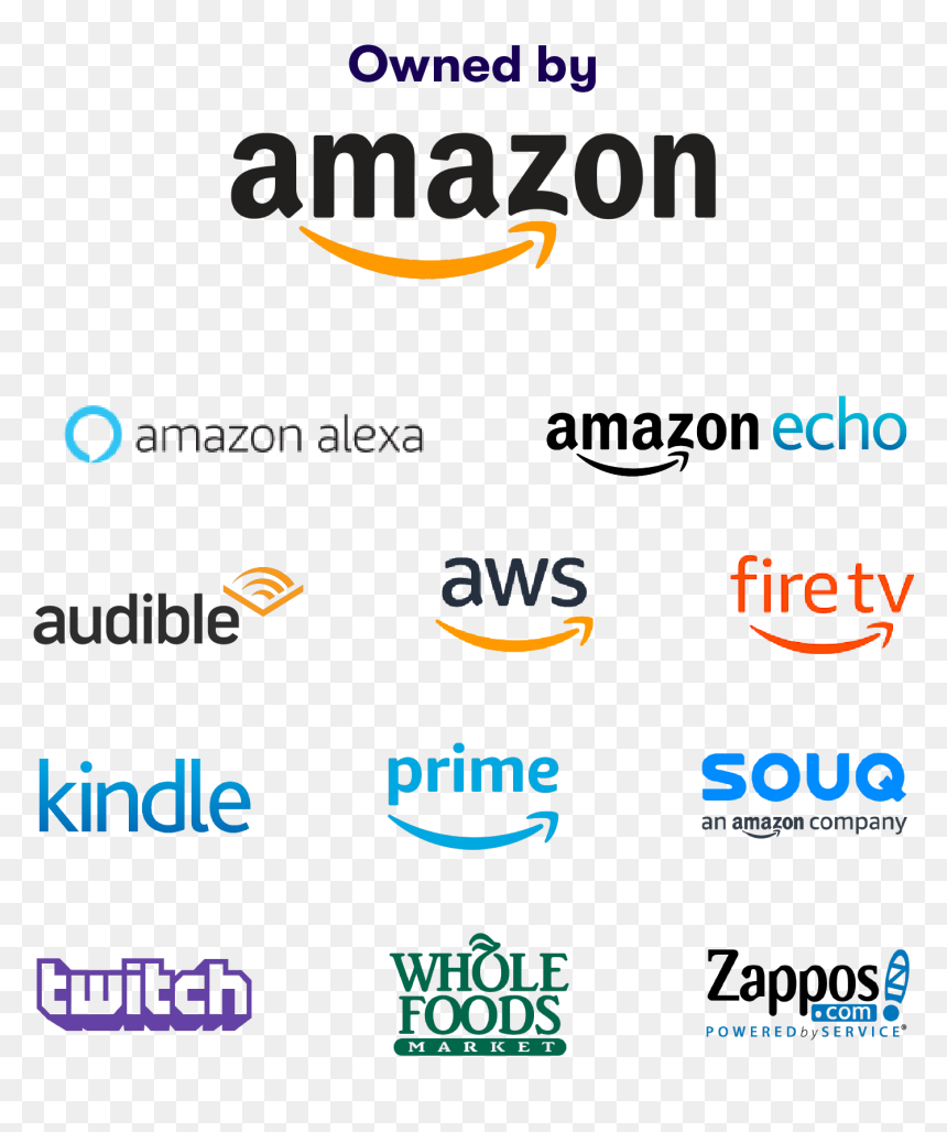 Screenshot, HD Png Download - walmart png