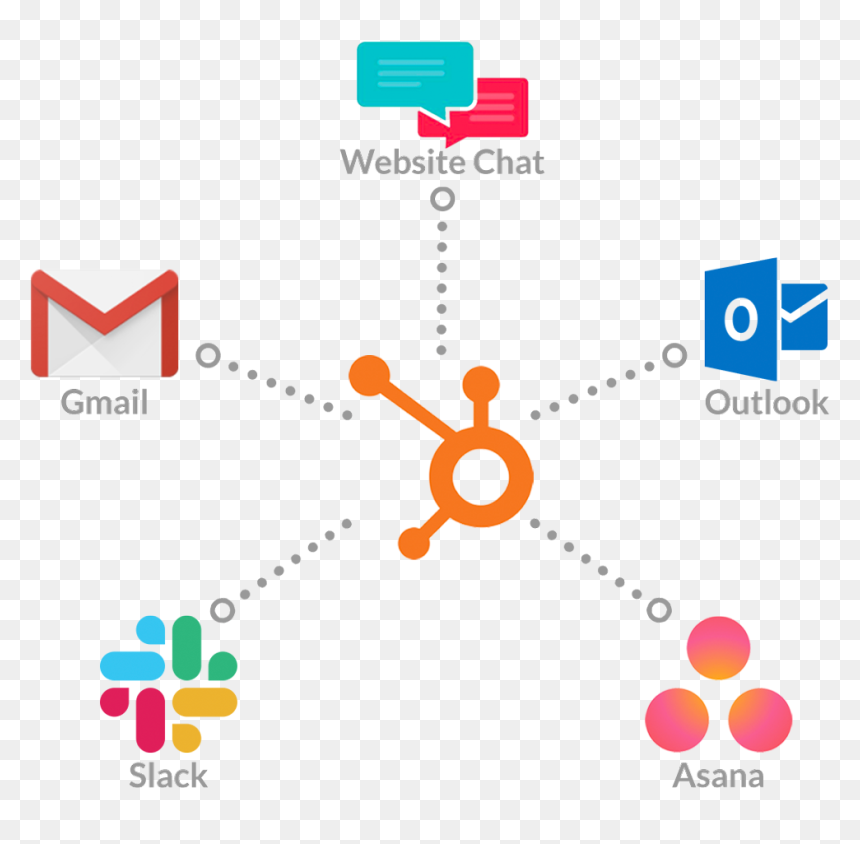Hubspot, Inc., HD Png Download - gmail png
