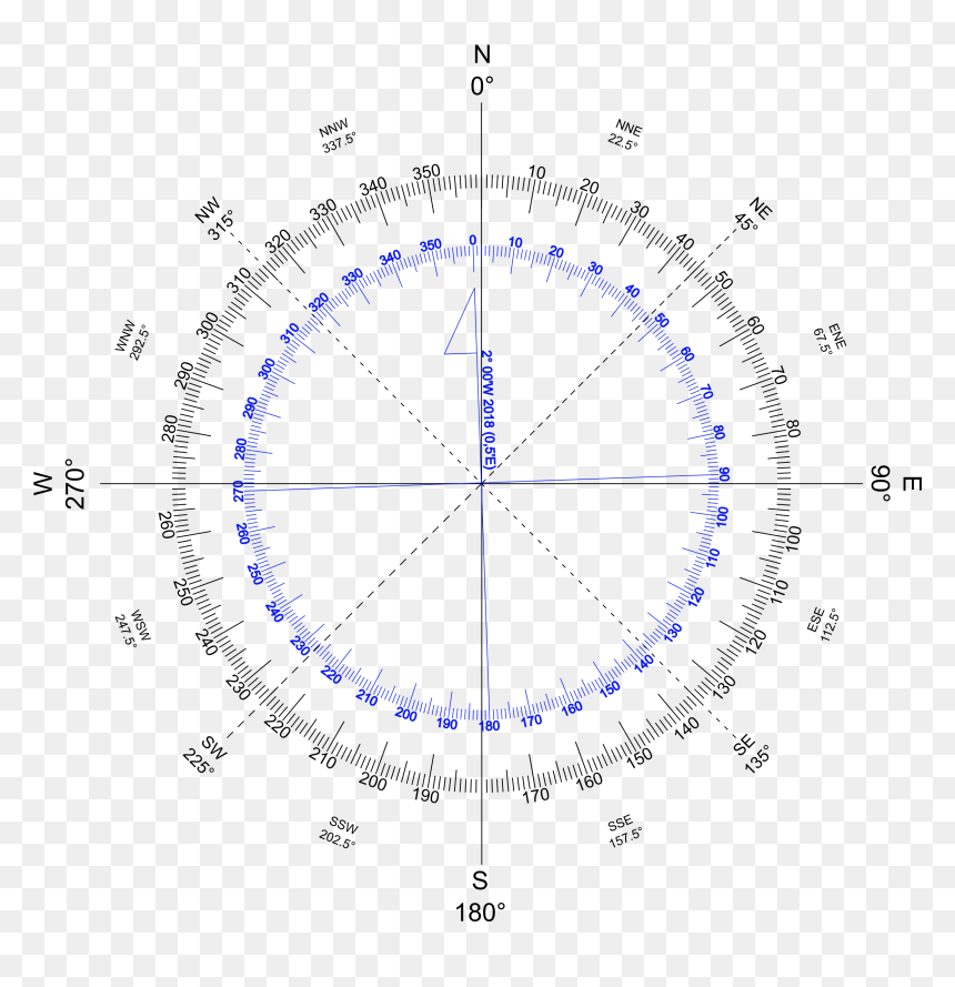 Rose Variation Big Image - Compass Rose With Variation, HD Png Download - compass image png