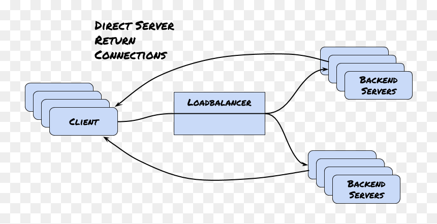 Diagram, HD Png Download - dsr reloading png