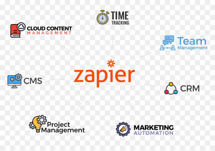 Parallel, HD Png Download - zapier logo png
