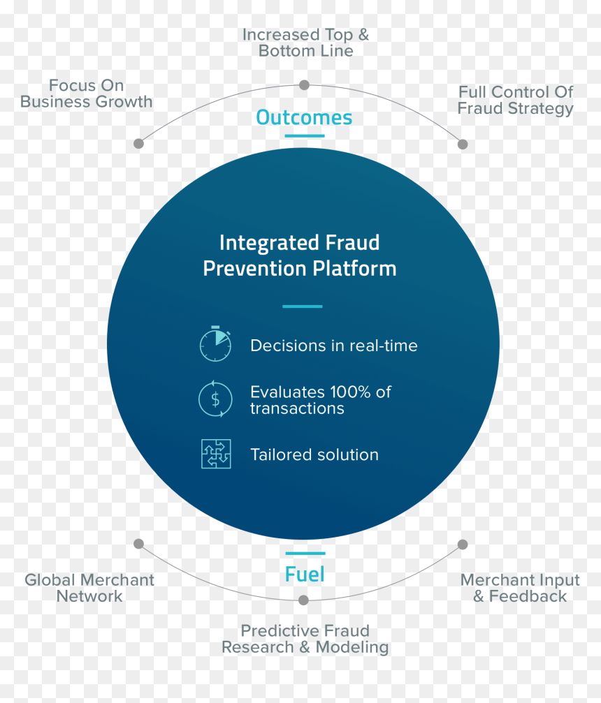 Screenshot, HD Png Download - fraud png