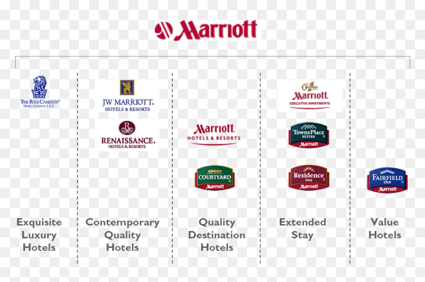 Example Of Endorsed Brand, HD Png Download - marriott png