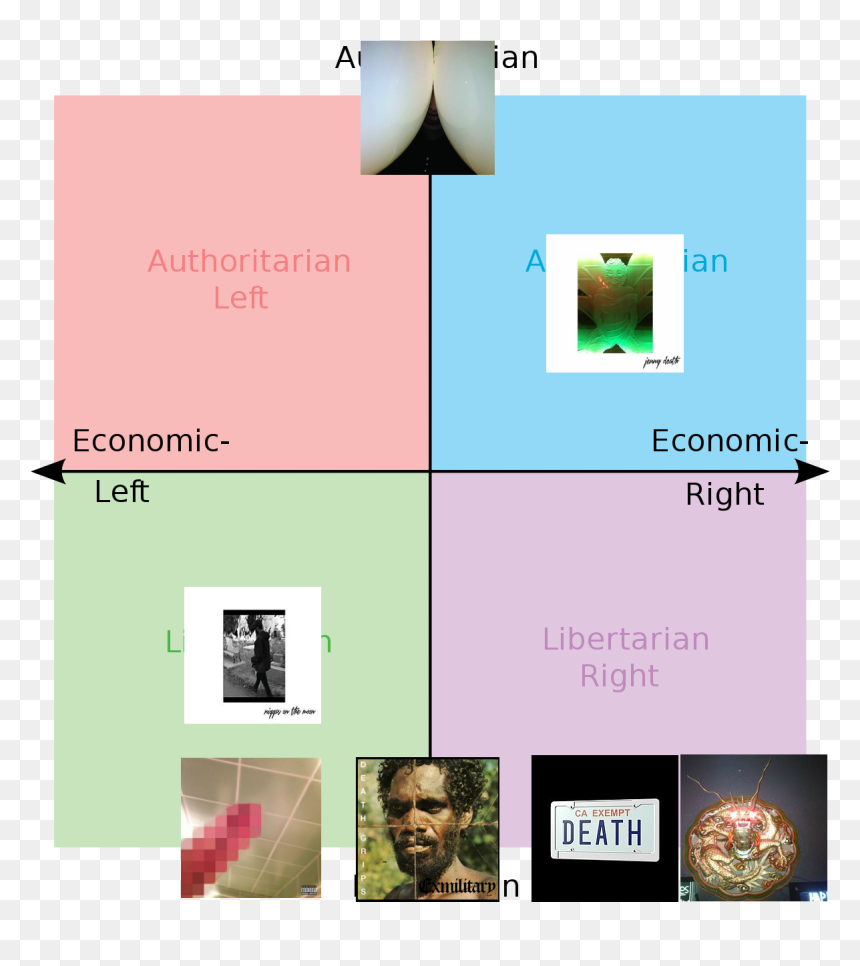 Death Grips Political Compass, HD Png Download - death grips png