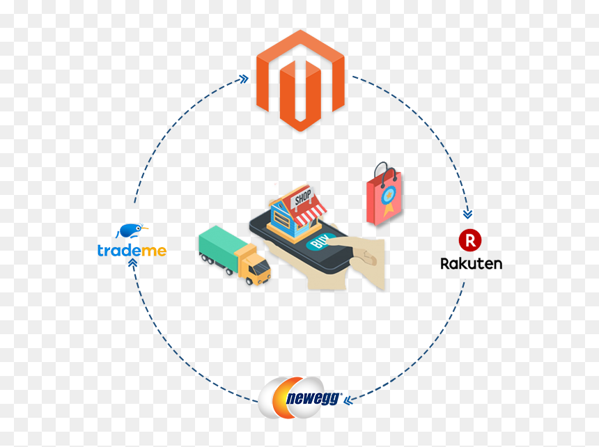 Magento Marketplace Integration - Newegg, HD Png Download - newegg png