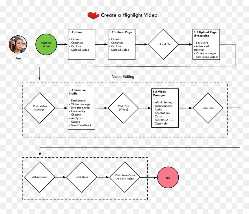 Diagram, HD Png Download - hitbox png