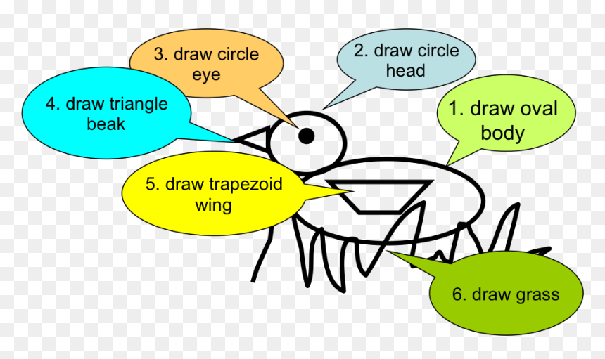 Diagram Of Game - Cartoon, HD Png Download - hangman png