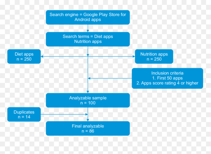 Google Search Strategy, HD Png Download - android app store png