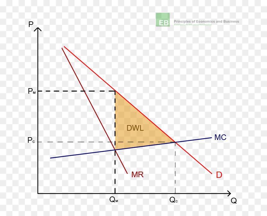 Illustration Of The Profit Maximization Of A Monopolist - Monopoly Power, HD Png Download - mr monopoly png