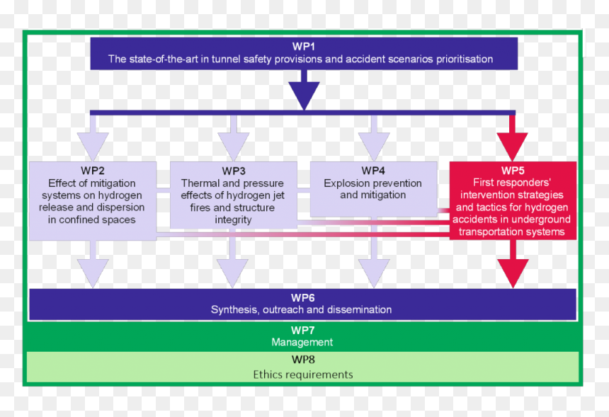 Diagram, HD Png Download - dispersion png