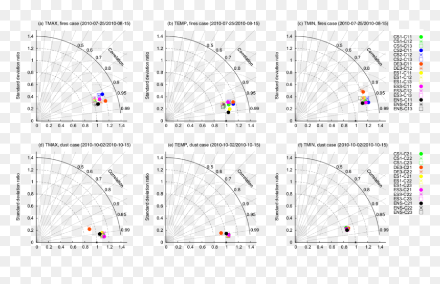 Diagram, HD Png Download - fire dust png