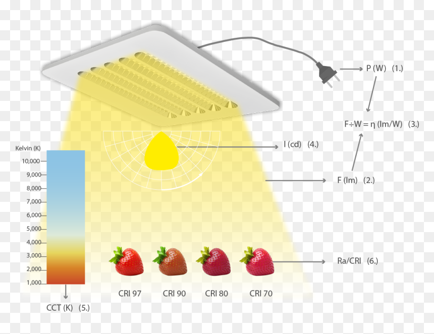 Initiële Parameters Om Verlichtingsoplossingen Te Vergelijken - Graphic Design, HD Png Download - diya light png