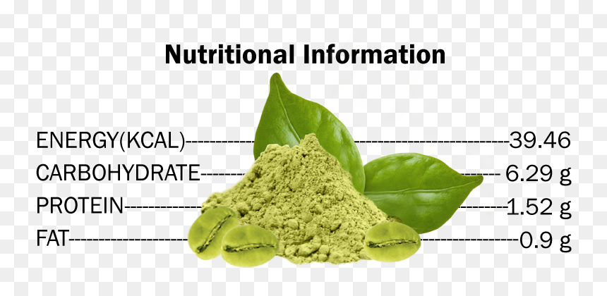 Superfood, HD Png Download - green coffee bean png
