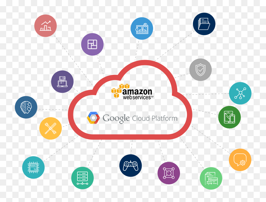 Circle, HD Png Download - web technology png