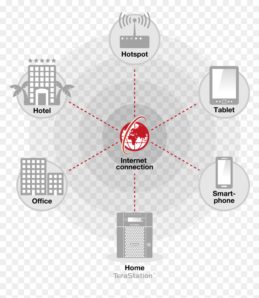 Diagram, HD Png Download - web technology png