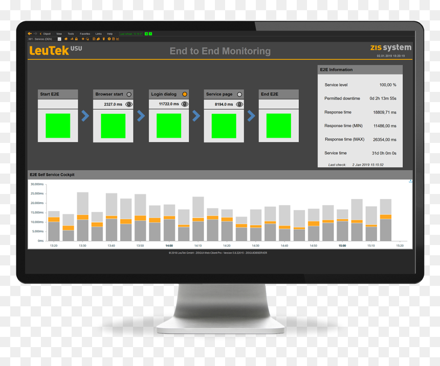 End To End Monitoring Dashboard, HD Png Download - monitor png transparent