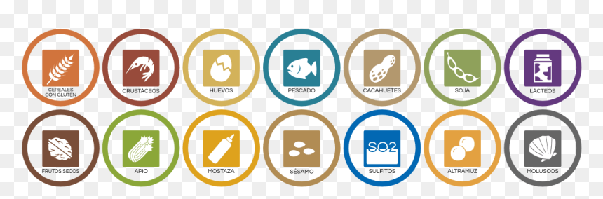 Tabla Alergenos Web Prevecom Res - Alergenos Fda, HD Png Download - tabla png image