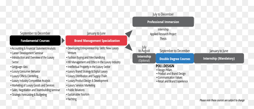 Hr In The Luxury Sector, HD Png Download - brand management png