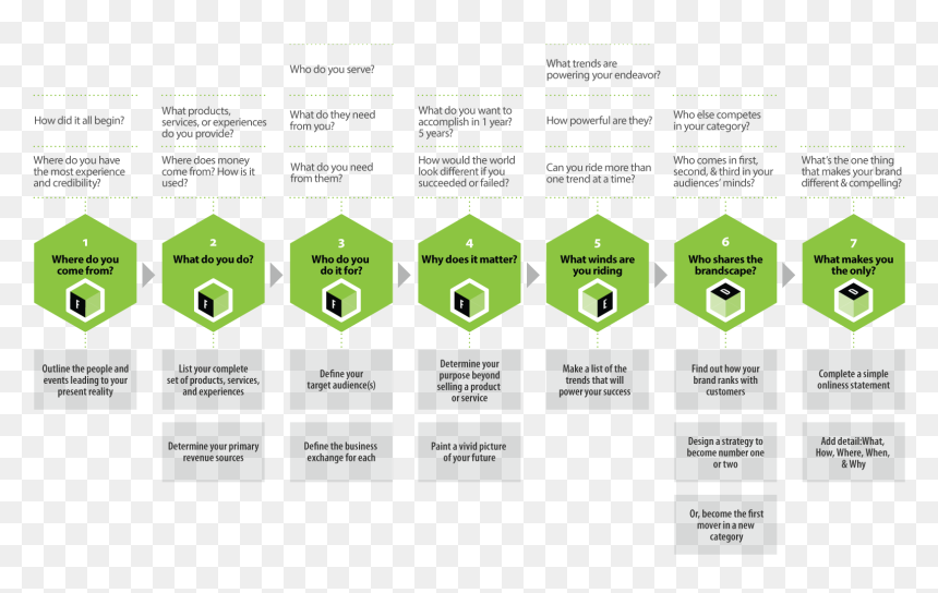 Brand Strategy Design, HD Png Download - brand management png
