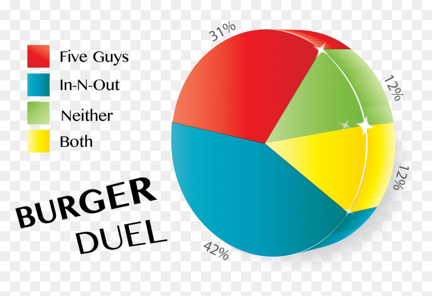 Circle, HD Png Download - five guys png