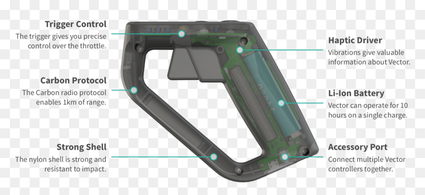 "

 
 Data Rimg="lazy"
 Data Rimg Scale="1"
 Data Rimg - Trigger, HD Png Download - drone vector png
