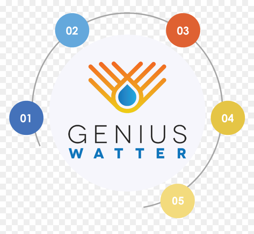 Genius Wattern Vision - Circle, HD Png Download - genius png