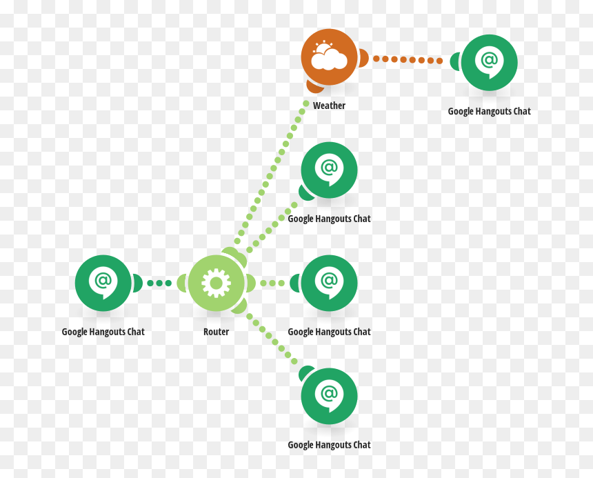 Diagram, HD Png Download - google hangouts logo png