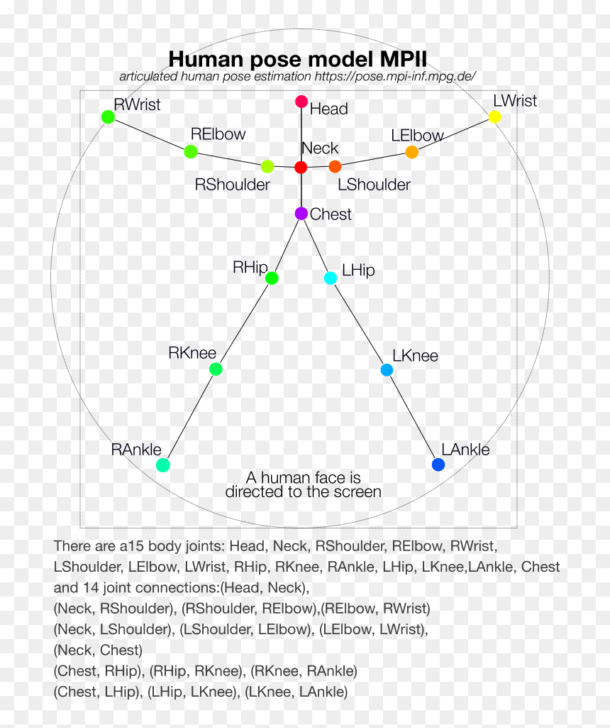 Diagram, HD Png Download - straight face emoji png