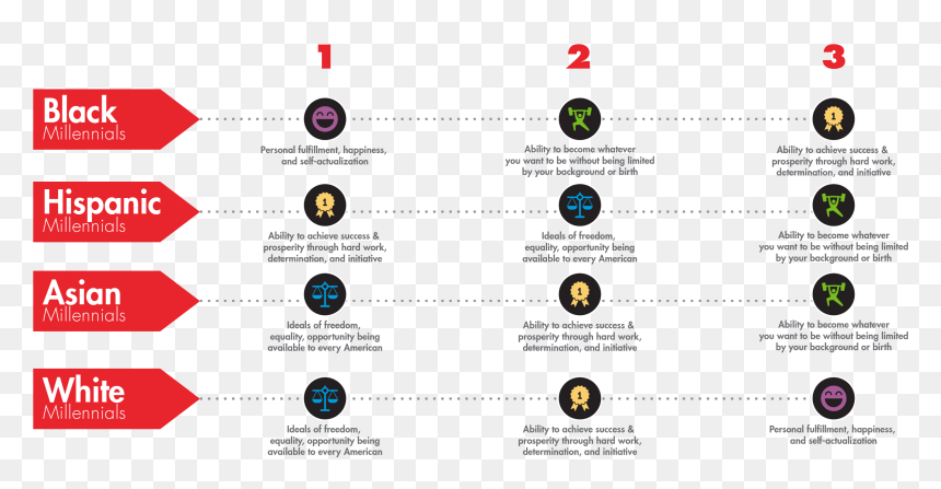 Defining The Dream - Black Millennials Most Optimistic, HD Png Download - millennials png