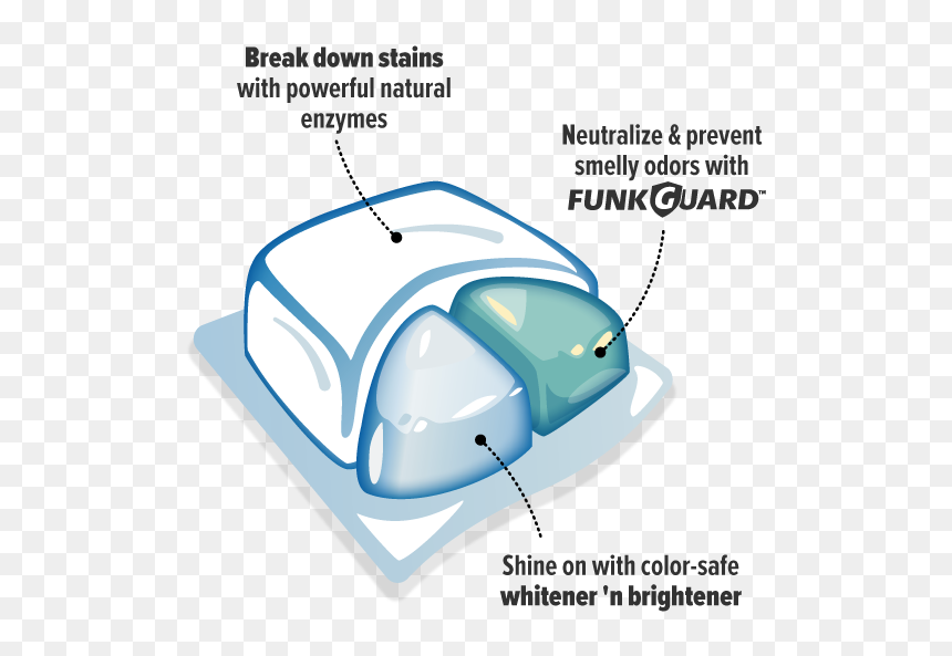 Ls Laundry Detergent Pacs Diagram - Clothes Iron, HD Png Download - tidepod png