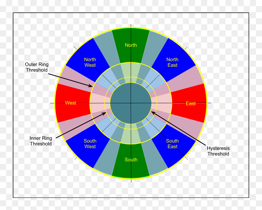 Circle, HD Png Download - d pad png