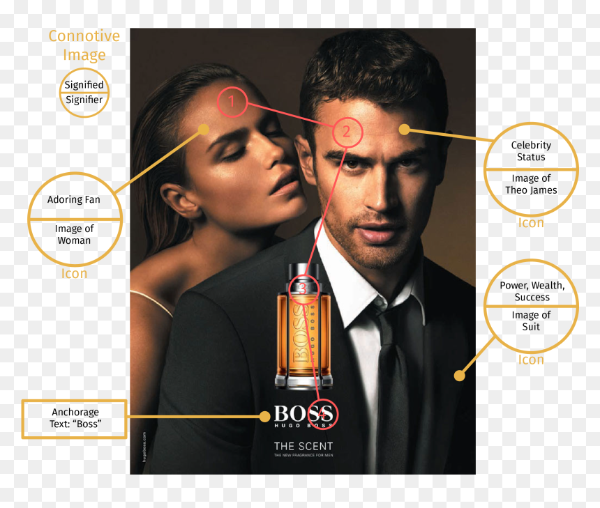 Annotated Images-09 - Hugo Boss The Scent Theo James, HD Png Download - leighton meester png