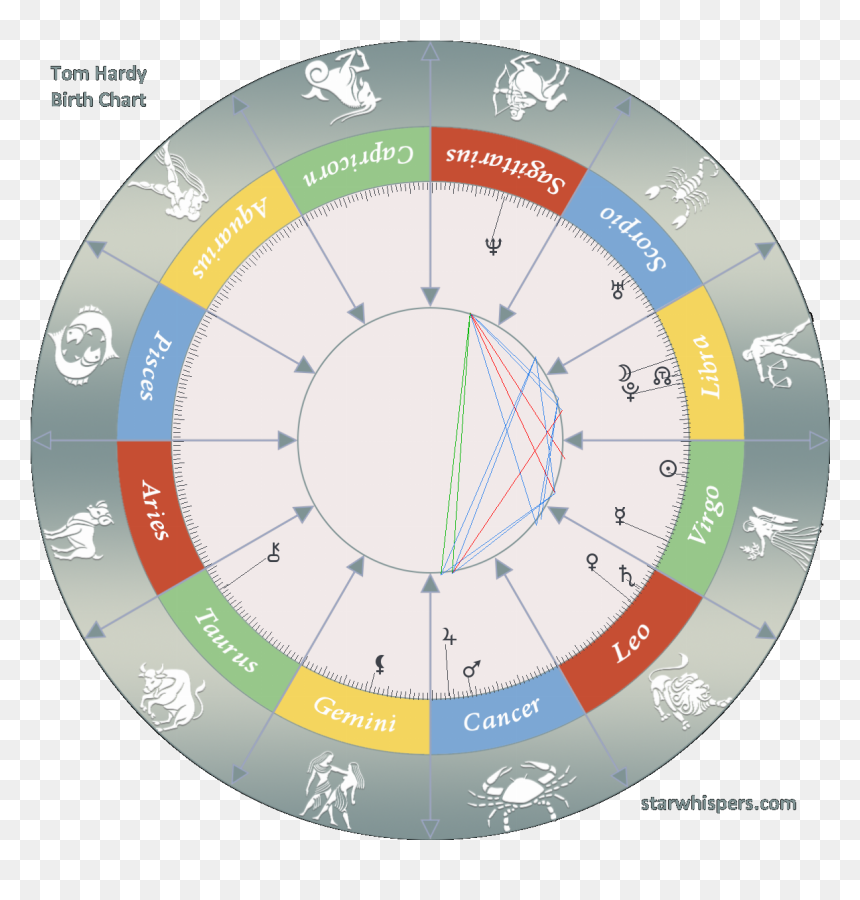 Wheel, HD Png Download - tom hardy png
