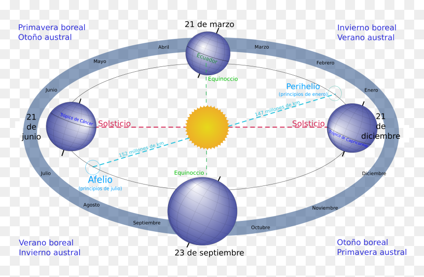 Seasons Fill In The Blank, HD Png Download - planeta tierra png