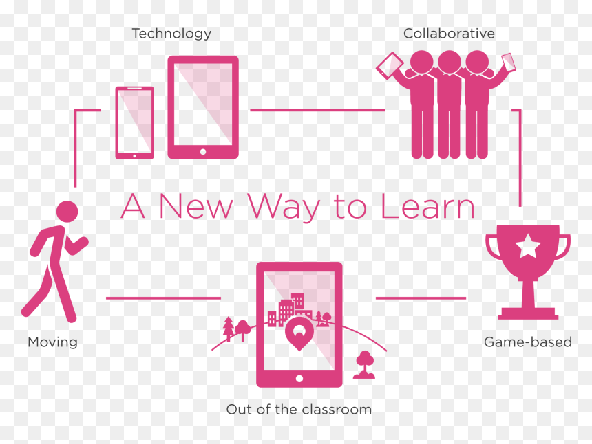 New Ways To Learn Project, HD Png Download - teach png