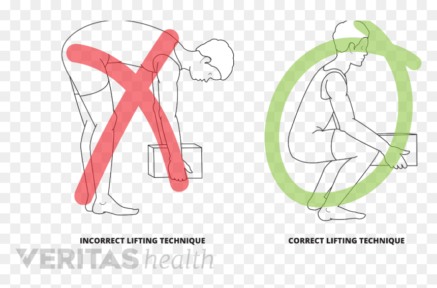 Lifting Techniques - Phone Used For Texting Ergonomics, HD Png Download - lifting png