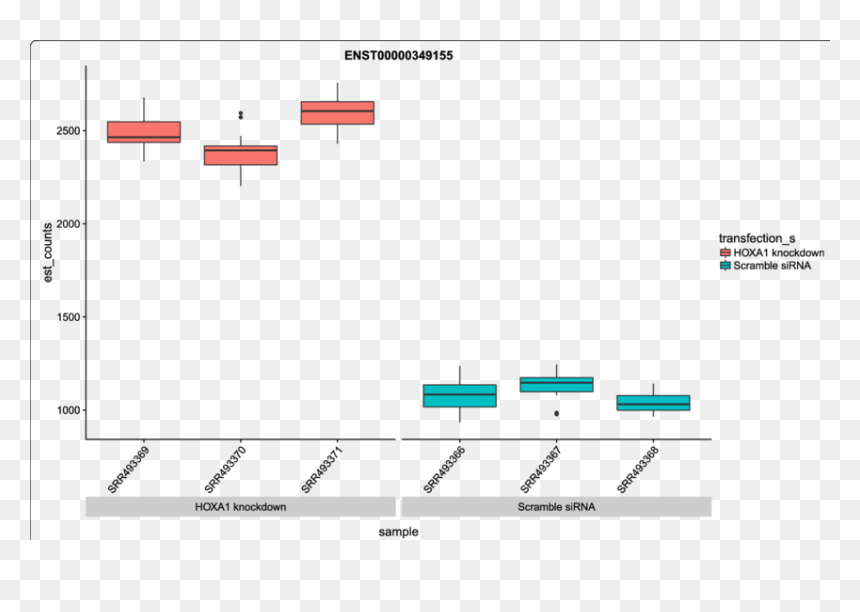 Diagram, HD Png Download - estrellas blancas png