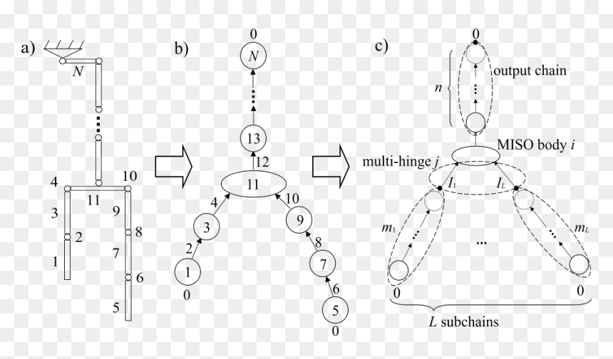 Fig -  1 - Technical Drawing, HD Png Download - roots vector png