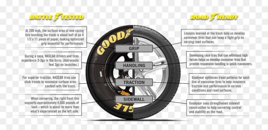 18 Inch Nascar Wheel, HD Png Download - goodyear png