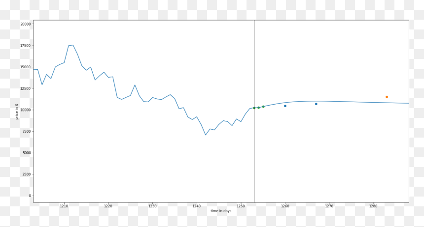 Btc - Plot, HD Png Download - btc png